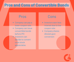 Cruising for Capital Your Guide to Convertible Bond Basics